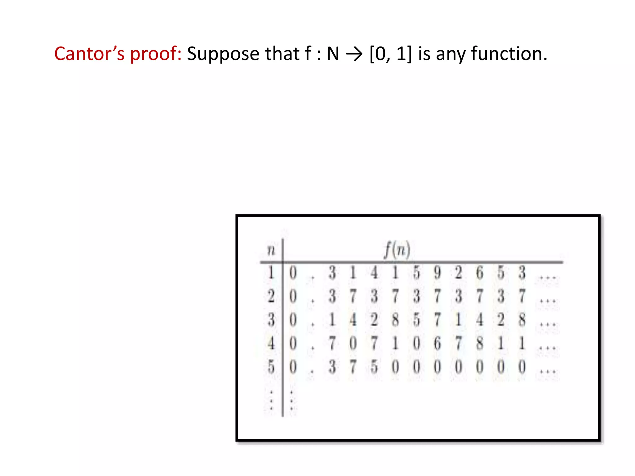 Cantor’s proof: Suppose that f : N → [0, 1] is any function.
 