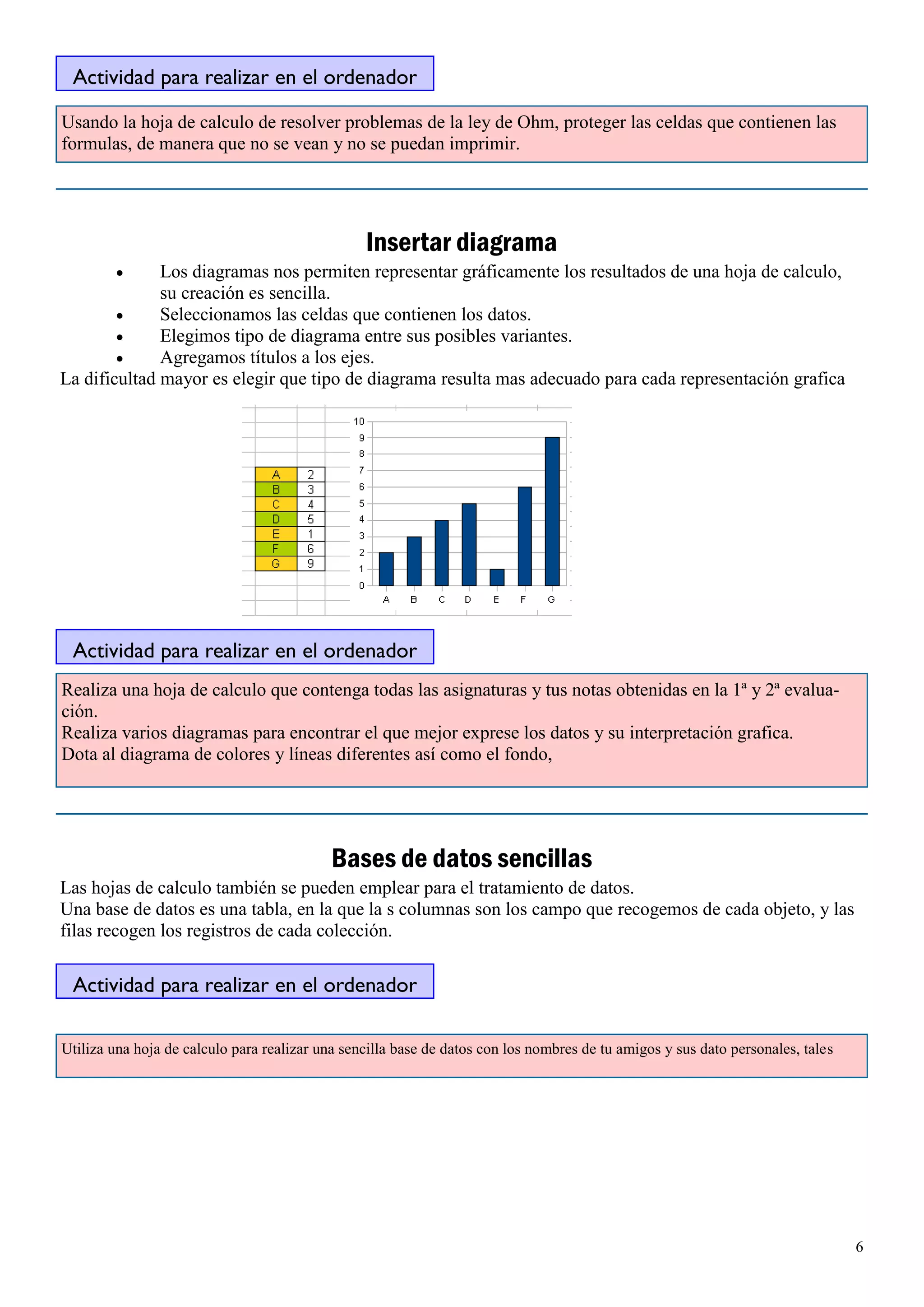 Actividad para realizar en el ordenador

Usando la hoja de calculo de resolver problemas de la ley de Ohm, proteger las celdas que contienen las
formulas, de manera que no se vean y no se puedan imprimir.




                                                 Insertar diagrama
              Los diagramas nos permiten representar gráficamente los resultados de una hoja de calculo,
              su creación es sencilla.
              Seleccionamos las celdas que contienen los datos.
              Elegimos tipo de diagrama entre sus posibles variantes.
              Agregamos títulos a los ejes.
La dificultad mayor es elegir que tipo de diagrama resulta mas adecuado para cada representación grafica




 Actividad para realizar en el ordenador
Realiza una hoja de calculo que contenga todas las asignaturas y tus notas obtenidas en la 1ª y 2ª evalua-
ción.
Realiza varios diagramas para encontrar el que mejor exprese los datos y su interpretación grafica.
Dota al diagrama de colores y líneas diferentes así como el fondo,




                                            Bases de datos sencillas
Las hojas de calculo también se pueden emplear para el tratamiento de datos.
Una base de datos es una tabla, en la que la s columnas son los campo que recogemos de cada objeto, y las
filas recogen los registros de cada colección.

 Actividad para realizar en el ordenador

Utiliza una hoja de calculo para realizar una sencilla base de datos con los nombres de tu amigos y sus dato personales, tales




                                                                                                                                 6
 