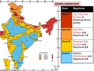 Zone Magnitude 
Zone V Very High Risk 
Quakes of 
Magnitude 8 and 
greater 
Zone IV High Risk 
Quakes upto 
Magnitude 7.9 
Zone III Moderate Risk 
Quakes upto 
Magnitude 6.9 
Zone II Seismic 
Disturbances upto 
Magnitude 4.9 
Source: IS 1893 (Part 1) : 2002 (BIS) 
SEISMIC ZONING MAP 
 