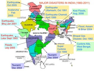 Avalanche 
, Feb 
2005 
Floods 
July 2005 
Tsunami 
Dec 2004 
MAJOR DISASTERS IN INDIA (1980-2011) 
Super 
Cyclone 
Oct 1999 
Flood, Assam 
& Bihar 2004 
Earthquake 
Uttarkashi, Oct 1991 
Earthquake Chamoli, 
April 1999 
Earthquake, 
Bhuj Jan 2001 
Earthquake, 
Latur Sept 1993 
Tsunami 
Dec 2004 
Bhopal Gas 
Disaster, Dec 1982 
Earthquake, 
Oct 2005 
Kosi Floods, 
Aug, 2008 
Cyclone Aila, 
West Bengal, 
2009 
 