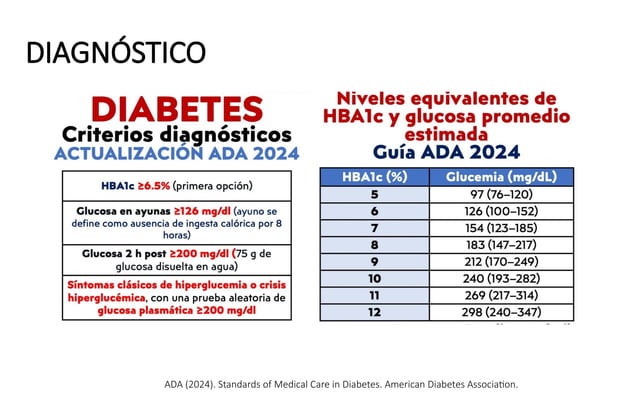 Diabetes Mellitus 2024 Ada actualización | PPTX