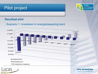  Inspectie installaties E en W (selectie)Pilot projectResultaat pilot Klassieke inspectie conform NEN2767