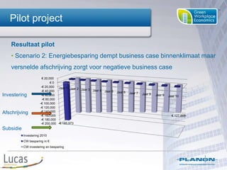 26 aanvullende maatregelen voor energie en binnenklimaat, inclusief raming 	investering (terugverdientijd 1-20 jaar)
