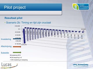  16 aanvullende adviezen (terugverdientijd 