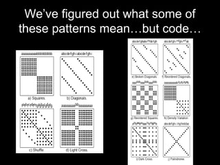 We’ve figured out what some of
these patterns mean…but code…
 
