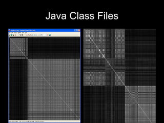 Java Class Files
 