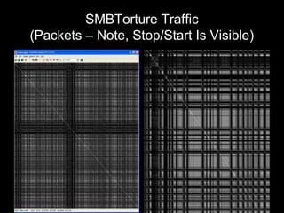 SMBTorture Traffic
(Packets – Note, Stop/Start Is Visible)
 