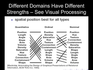 Different Domains Have Different
Strengths – See Visual Processing
 