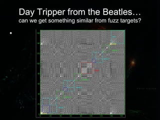 Day Tripper from the Beatles…
can we get something similar from fuzz targets?
•
 