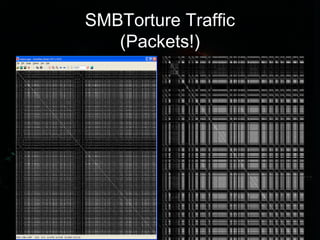 SMBTorture Traffic
(Packets!)
 