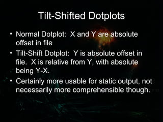 Tilt-Shifted Dotplots
• Normal Dotplot: X and Y are absolute
offset in file
• Tilt-Shift Dotplot: Y is absolute offset in
...