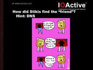 How did Stikis find the “friend”?
Hint: DNS
 