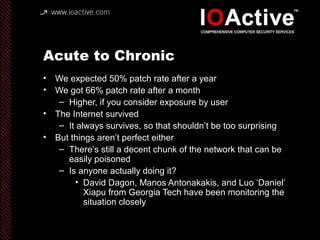 Acute to Chronic
• We expected 50% patch rate after a year
• We got 66% patch rate after a month
– Higher, if you consider...
