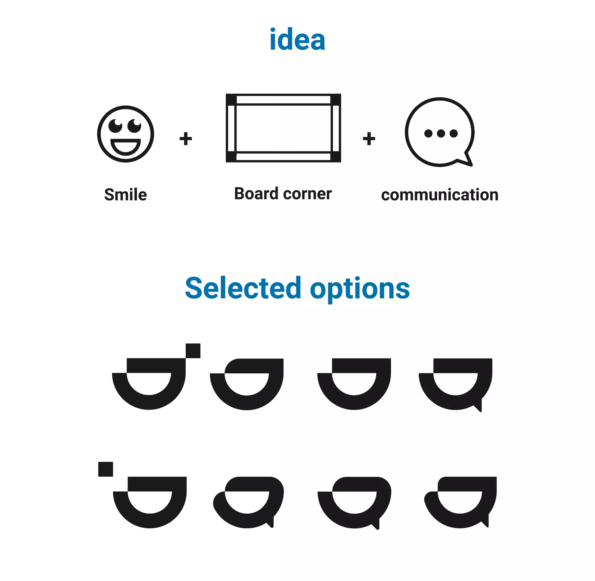 idea
Selected options