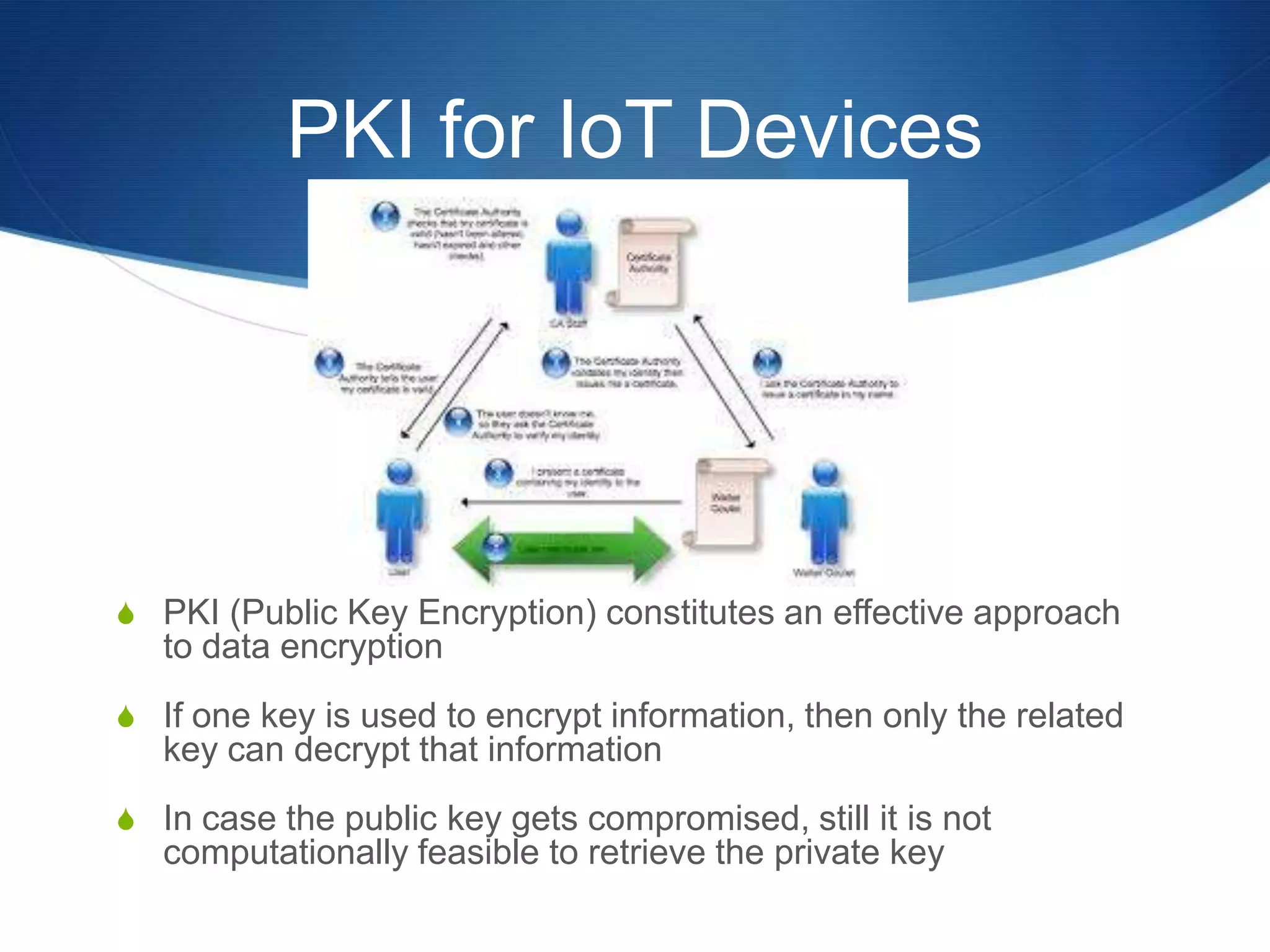 PKI for IoT Devices




S PKI (Public Key Encryption) constitutes an effective approach
   to data encryption
S If one key is used to encrypt information, then only the related
   key can decrypt that information
S In case the public key gets compromised, still it is not
   computationally feasible to retrieve the private key
 
