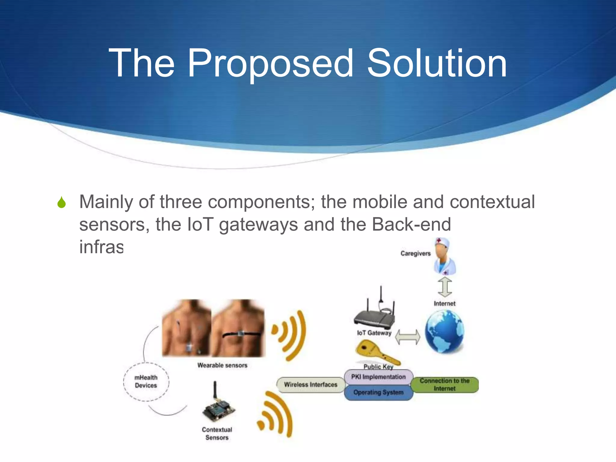 The Proposed Solution


S Mainly of three components; the mobile and contextual
  sensors, the IoT gateways and the Back-end
  infrastructure
 