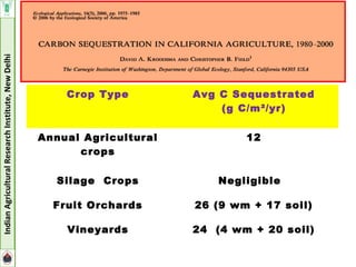 Carbon Sequestration Potential of Perrenial Fruit Trees | PPT