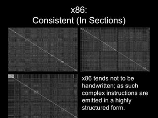 x86:
Consistent (In Sections)
x86 tends not to be
handwritten; as such
complex instructions are
emitted in a highly
struct...