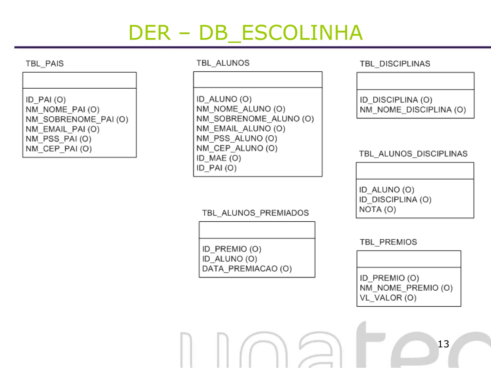 DER – DB_ESCOLINHA 