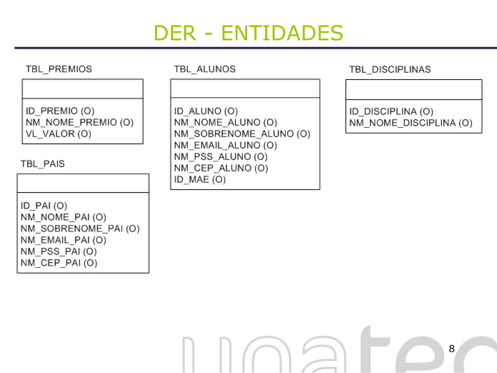 DER - ENTIDADES 
