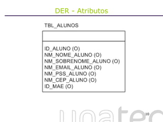 DER - Atributos 