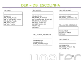DER – DB_ESCOLINHA 