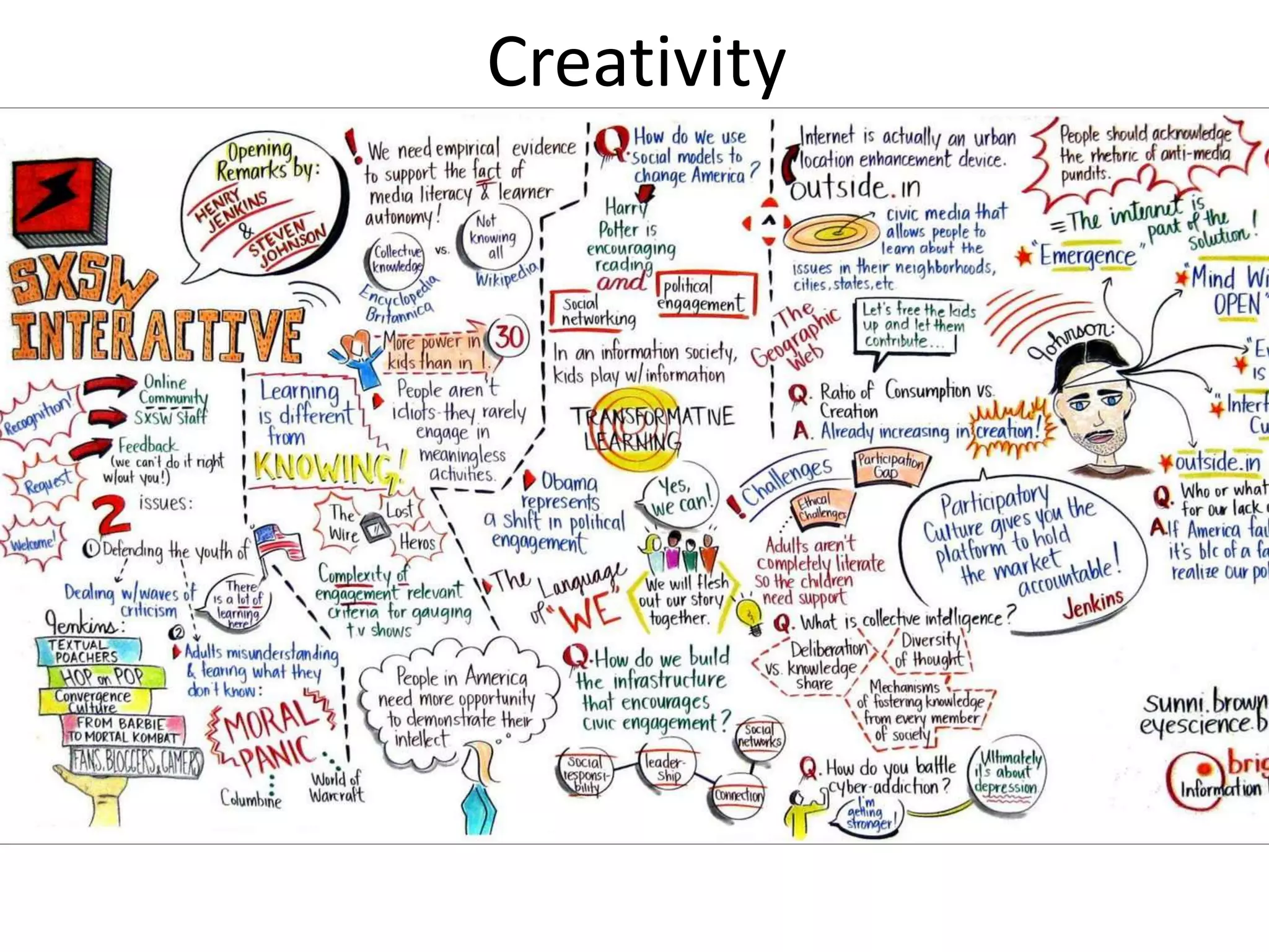 CreativityCreativity