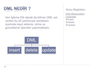 Konu Başlıkları
Veri İşleme Dili olarak da bilinen DML adı
verilen bu dil yardımıyla veritabanı
üzerinde kayıt ekleme, silme ve
güncelleme işlemleri yapılmaktadır.
Data Manipulation
Language
Insert
Delete
Update
DML
insert delete update
 