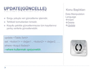 Konu Başlıkları
 Sorgu yoluyla veri güncelleme işlemidir.
 Tehlikeli komutlardan birisidir.
 Koşullu şekilde güncellenmezse tüm kayıtlarınız
yanlış verilerle güncellenebilir.
Data Manipulation
Language
Insert
Delete
Update
update <Tablo İsmi>
set <kolon1> = değer1 , <kolon2> = değer2, ….
where <koşul ifadesi>
--where kullanmak opsiyoneldir.
 