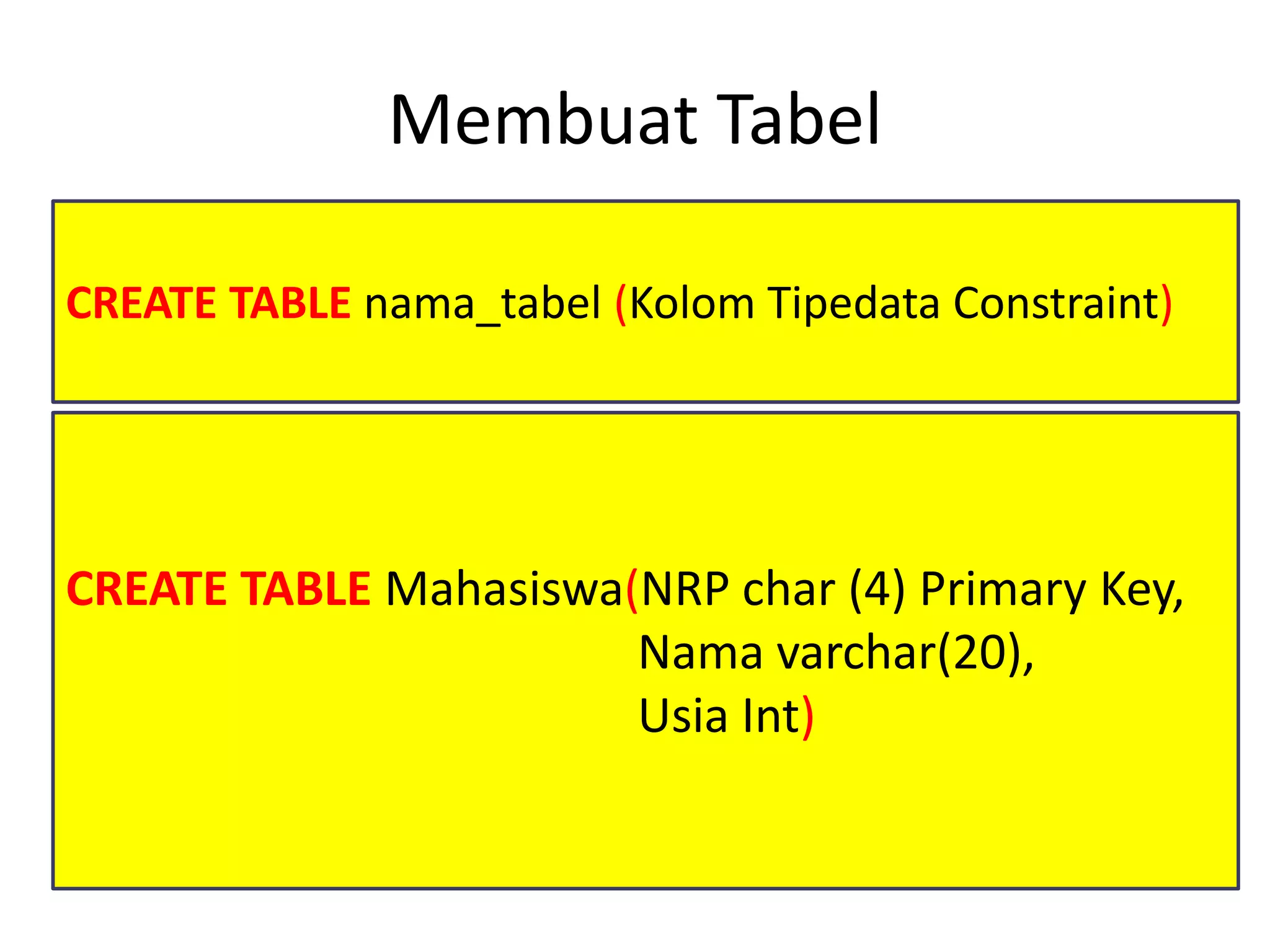 CREATE TABLE nama_tabel (Kolom Tipedata Constraint)
Membuat Tabel
CREATE TABLE Mahasiswa(NRP char (4) Primary Key,
Nama varchar(20),
Usia Int)
 