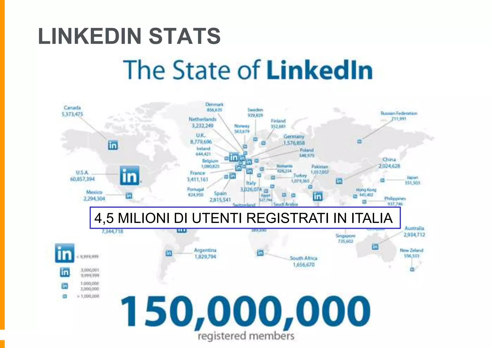 LINKEDIN STATS

4,5 MILIONI DI UTENTI REGISTRATI IN ITALIA

 