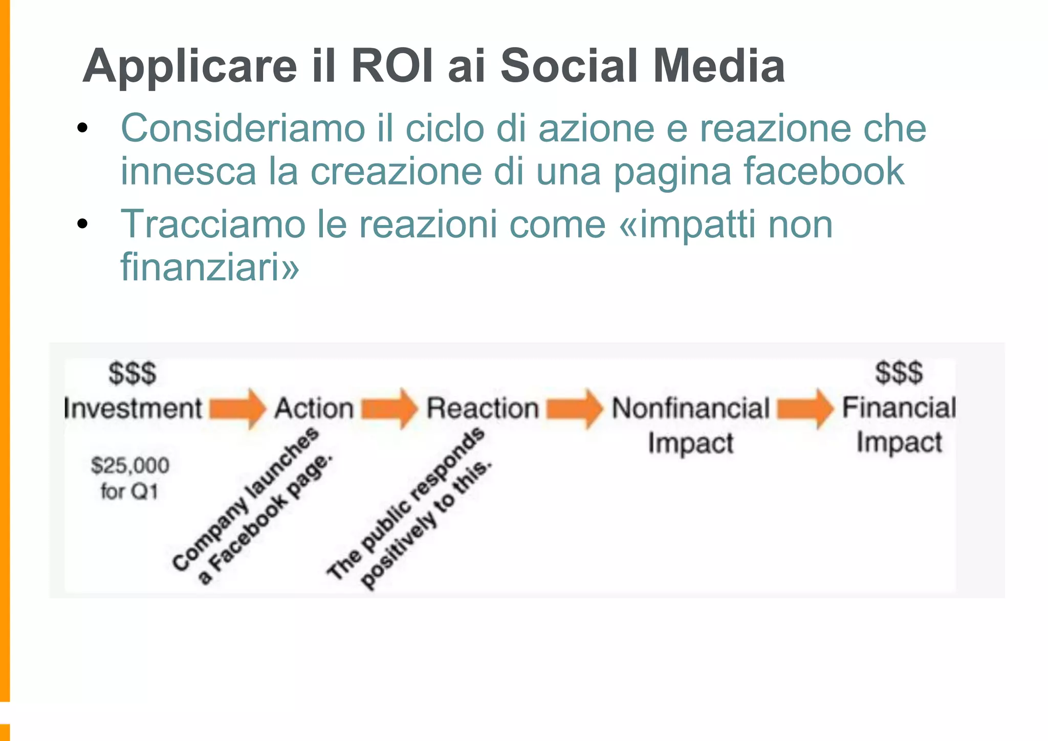 Applicare il ROI ai Social Media
• Consideriamo il ciclo di azione e reazione che
innesca la creazione di una pagina facebook
• Tracciamo le reazioni come «impatti non
finanziari»

 