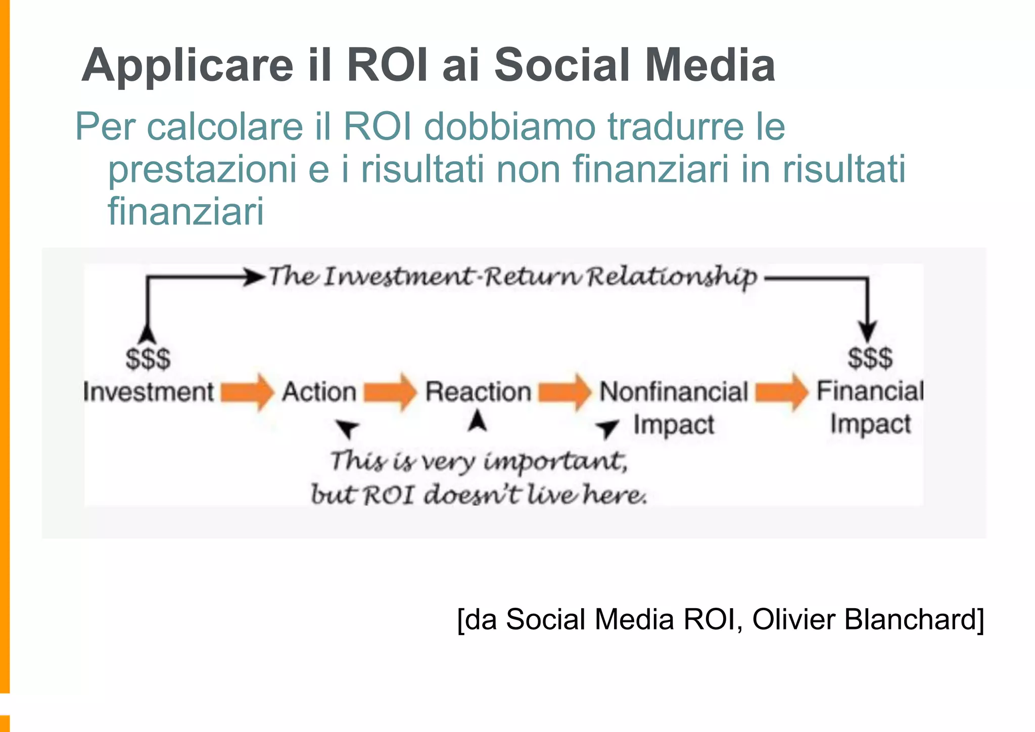 Applicare il ROI ai Social Media
Per calcolare il ROI dobbiamo tradurre le
prestazioni e i risultati non finanziari in risultati
finanziari

[da Social Media ROI, Olivier Blanchard]

 