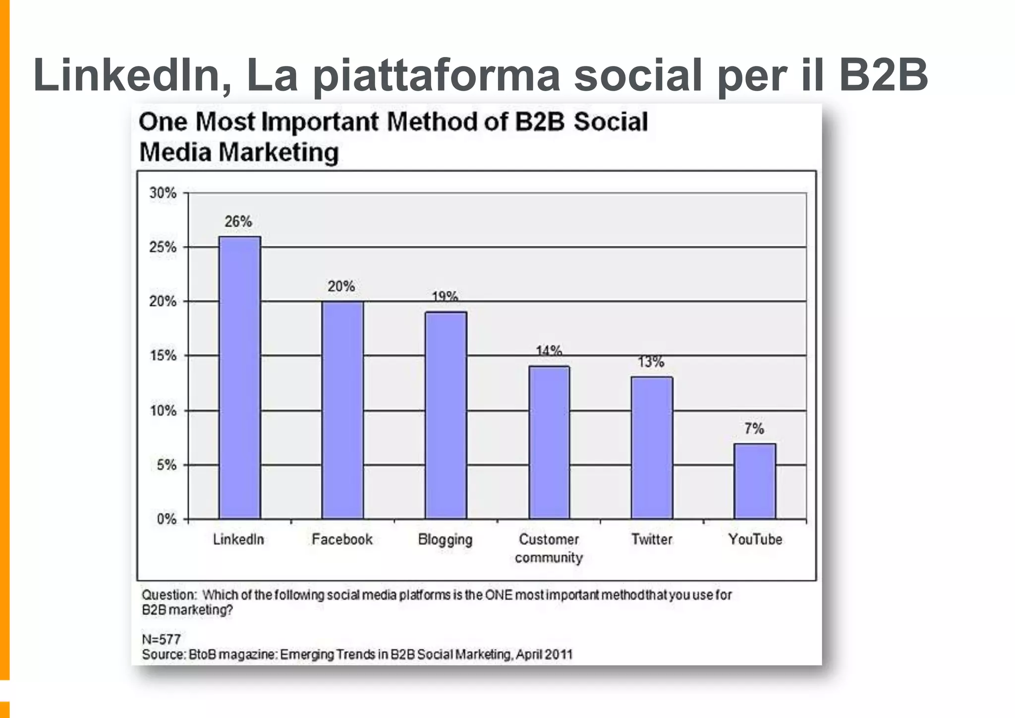 LinkedIn, La piattaforma social per il B2B

 