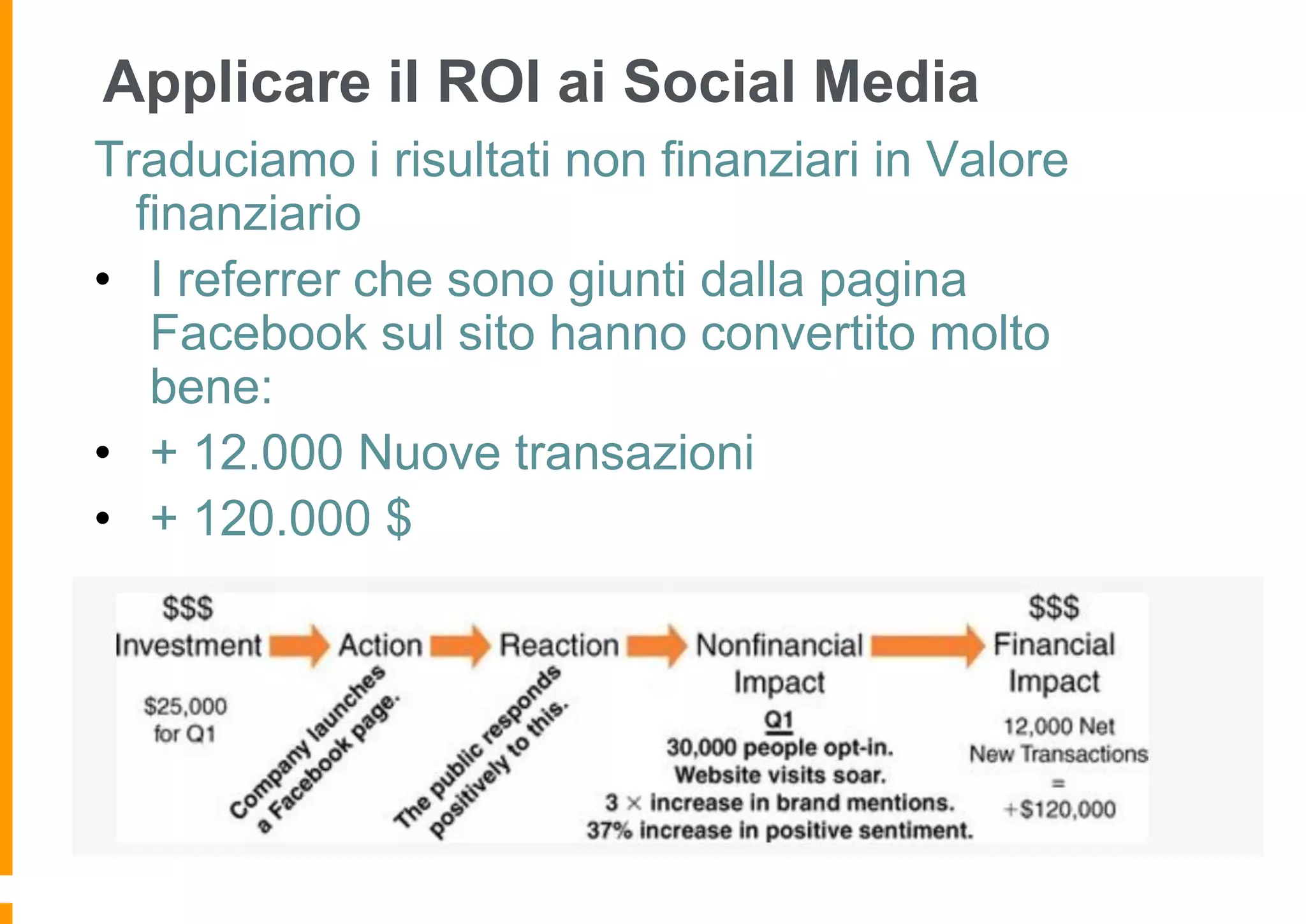 Applicare il ROI ai Social Media
Traduciamo i risultati non finanziari in Valore
finanziario
• I referrer che sono giunti dalla pagina
Facebook sul sito hanno convertito molto
bene:
• + 12.000 Nuove transazioni
• + 120.000 $

 