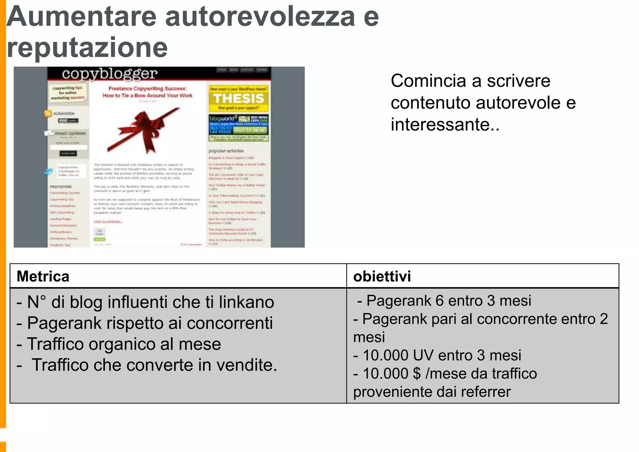 Aumentare autorevolezza e
reputazione
Comincia a scrivere
contenuto autorevole e
interessante..

Metrica

obiettivi

- N° di blog influenti che ti linkano
- Pagerank rispetto ai concorrenti
- Traffico organico al mese
- Traffico che converte in vendite.

- Pagerank 6 entro 3 mesi
- Pagerank pari al concorrente entro 2
mesi
- 10.000 UV entro 3 mesi
- 10.000 $ /mese da traffico
proveniente dai referrer

 