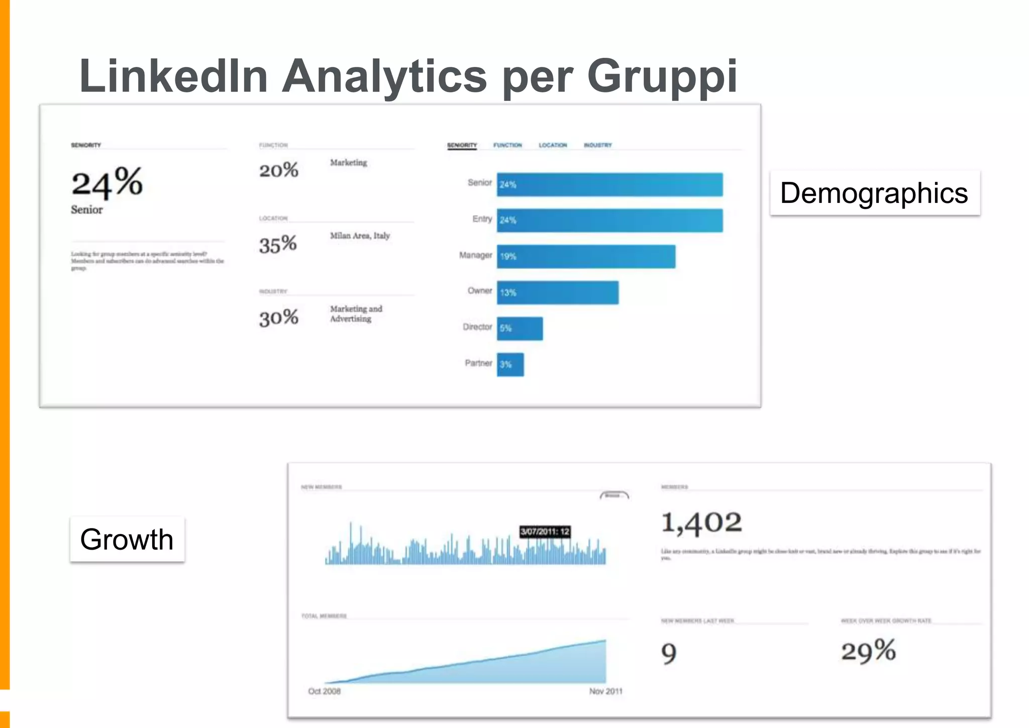 LinkedIn Analytics per Gruppi
Demographics

Growth

 