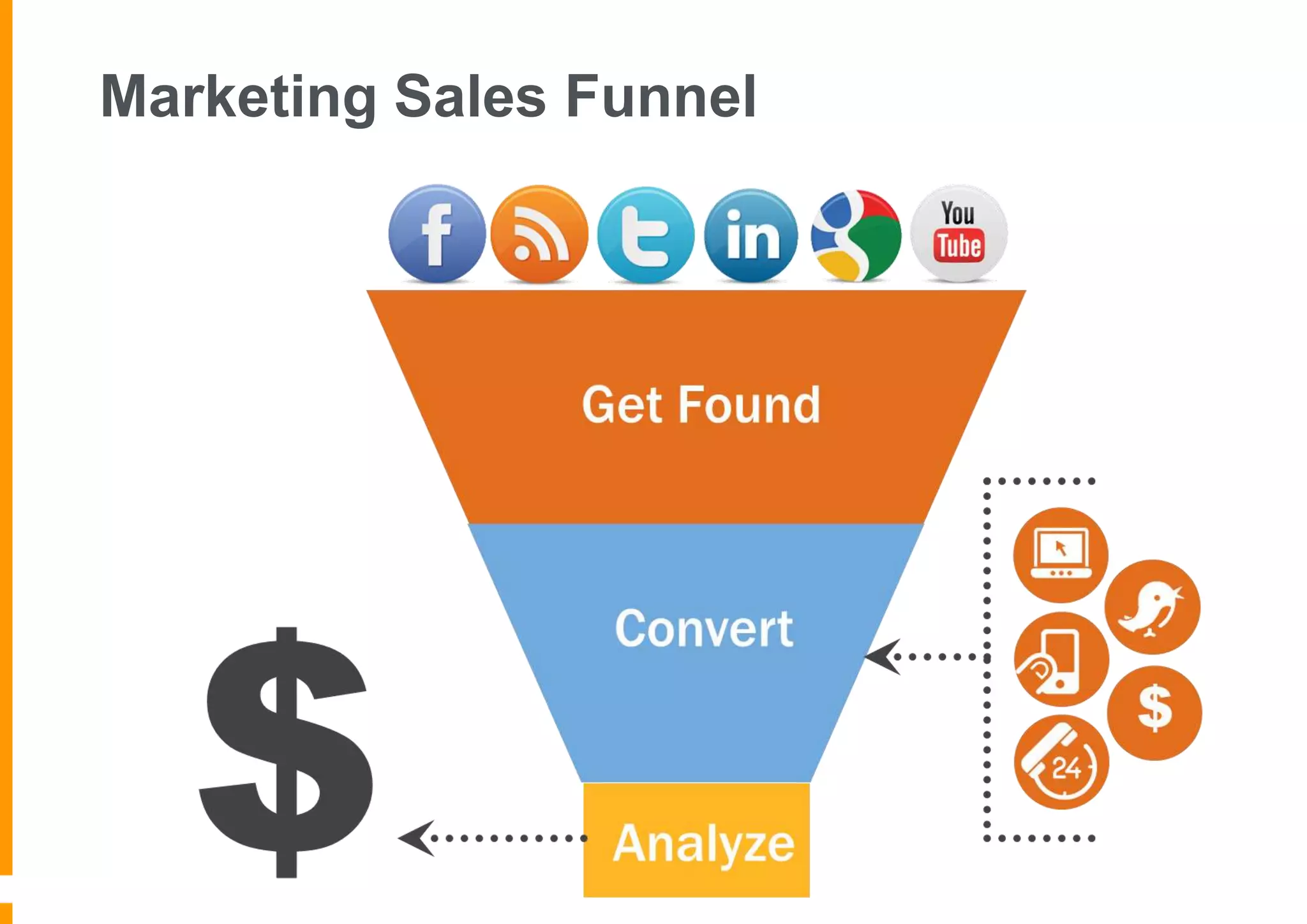 Marketing Sales Funnel

 