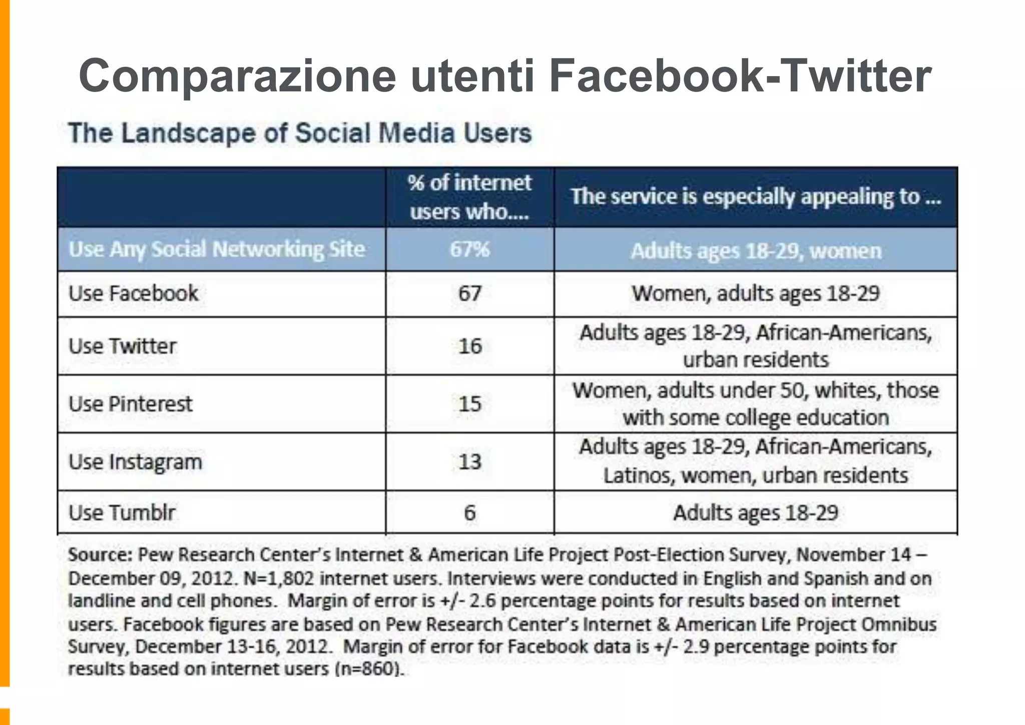 Comparazione utenti Facebook-Twitter

 
