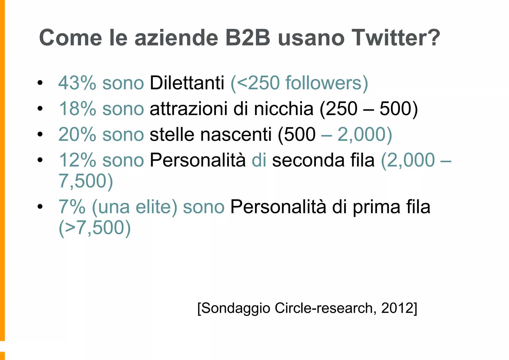 Come le aziende B2B usano Twitter?
•
•
•
•

43% sono Dilettanti (<250 followers)
18% sono attrazioni di nicchia (250 – 500)
20% sono stelle nascenti (500 – 2,000)
12% sono Personalità di seconda fila (2,000 –
7,500)
• 7% (una elite) sono Personalità di prima fila
(>7,500)

[Sondaggio Circle-research, 2012]

 
