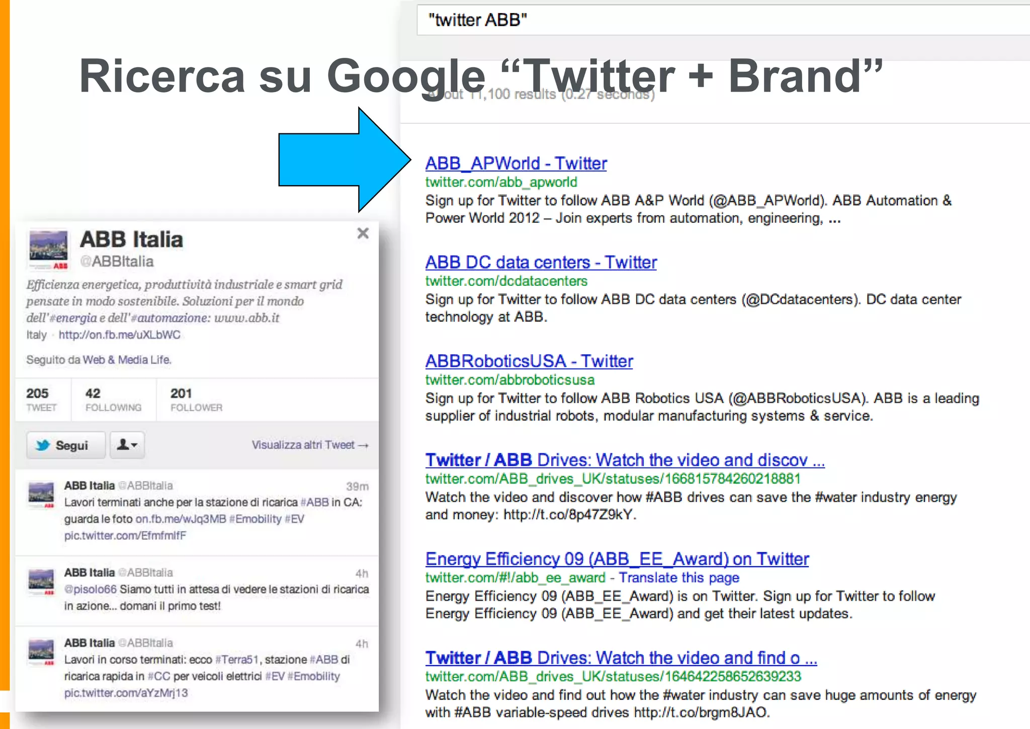 Ricerca su Google “Twitter + Brand”

 