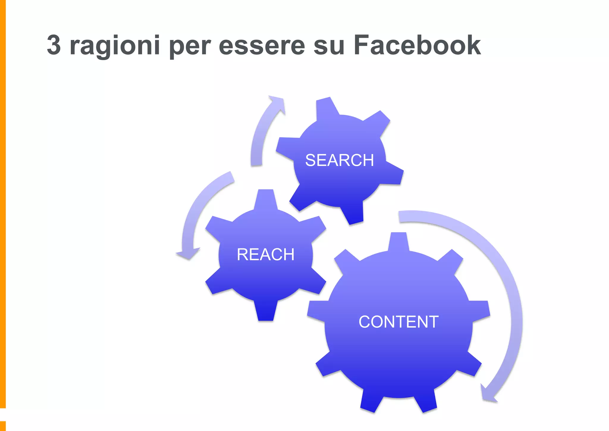 3 ragioni per essere su Facebook

SEARCH

REACH

CONTENT

 