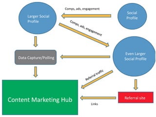 Content Marketing, in pratica