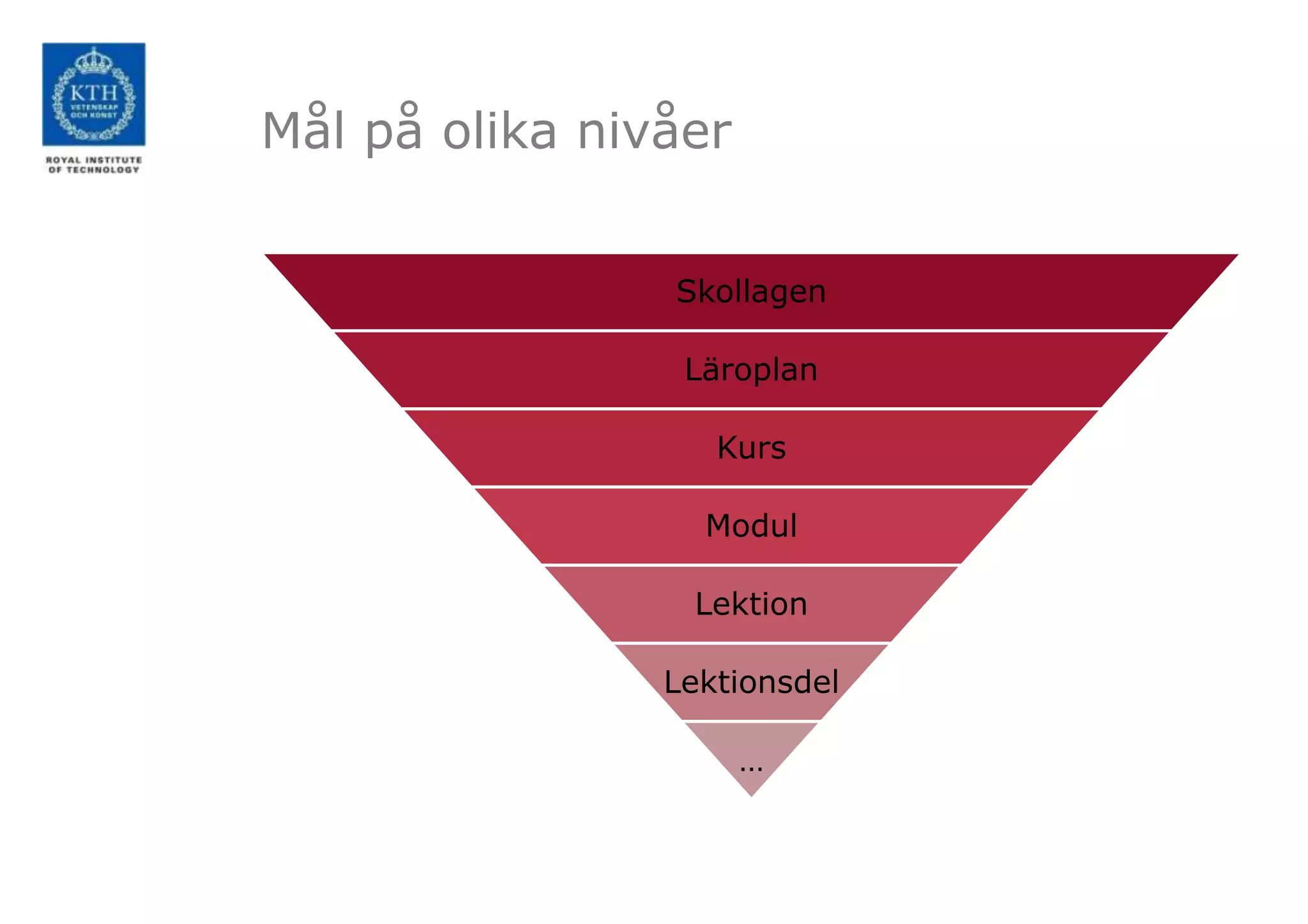 Mål på olika nivåer


                Skollagen

                 Läroplan

                   Kurs

                  Modul

                 Lektion

                Lektionsdel

                      …
 