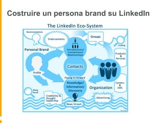 Costruire un persona brand su LinkedIn 
 