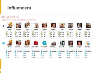Influencers 
 