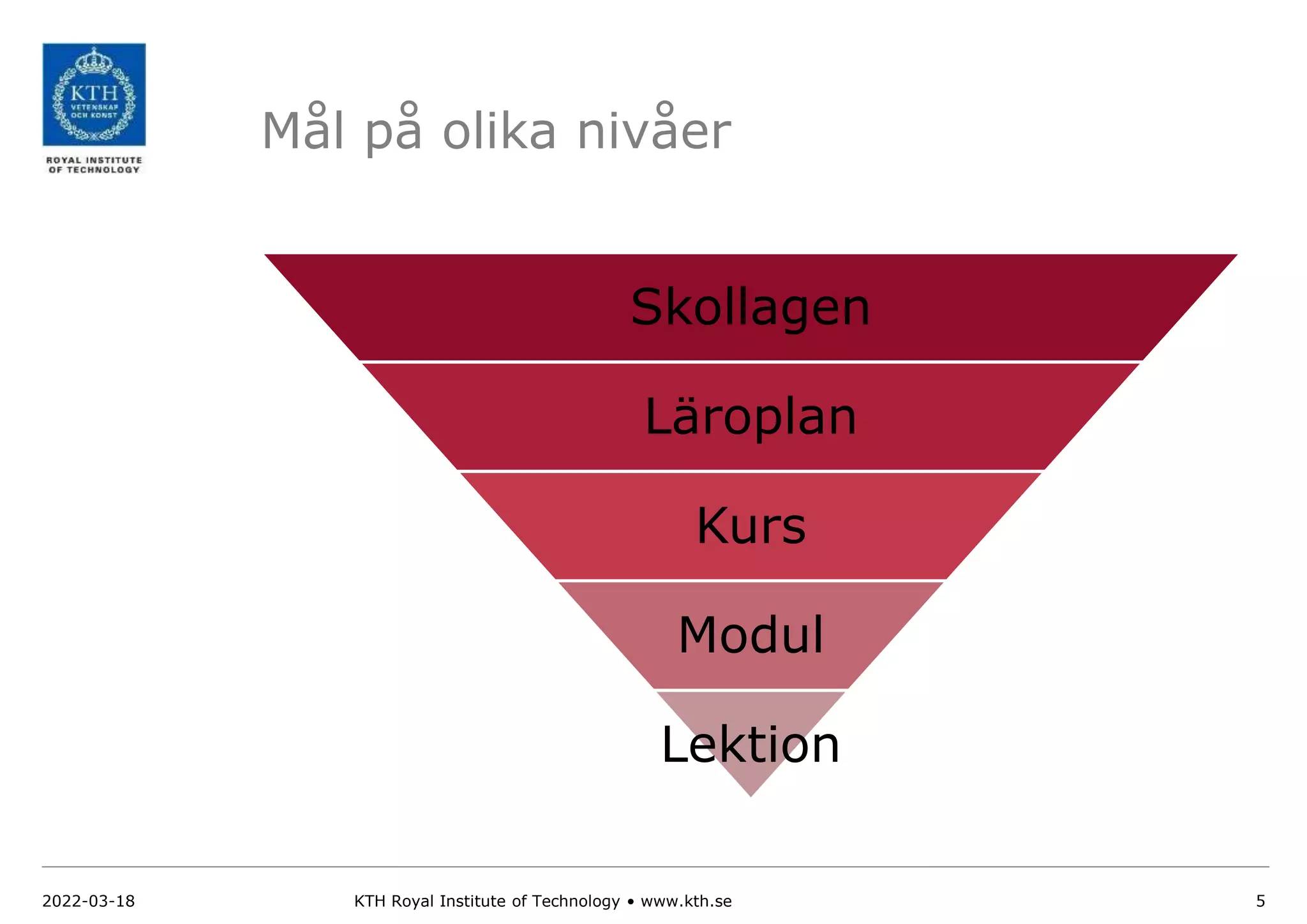 Mål på olika nivåer
Skollagen
Läroplan
Kurs
Modul
Lektion
2022-03-18 KTH Royal Institute of Technology • www.kth.se 5
 