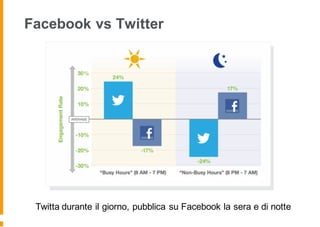 Facebook vs Twitter
Twitta durante il giorno, pubblica su Facebook la sera e di notte
 