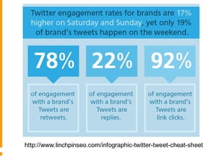 http://www.linchpinseo.com/infographic-twitter-tweet-cheat-sheet
 