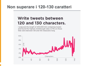 Non superare i 120-130 caratteri
 